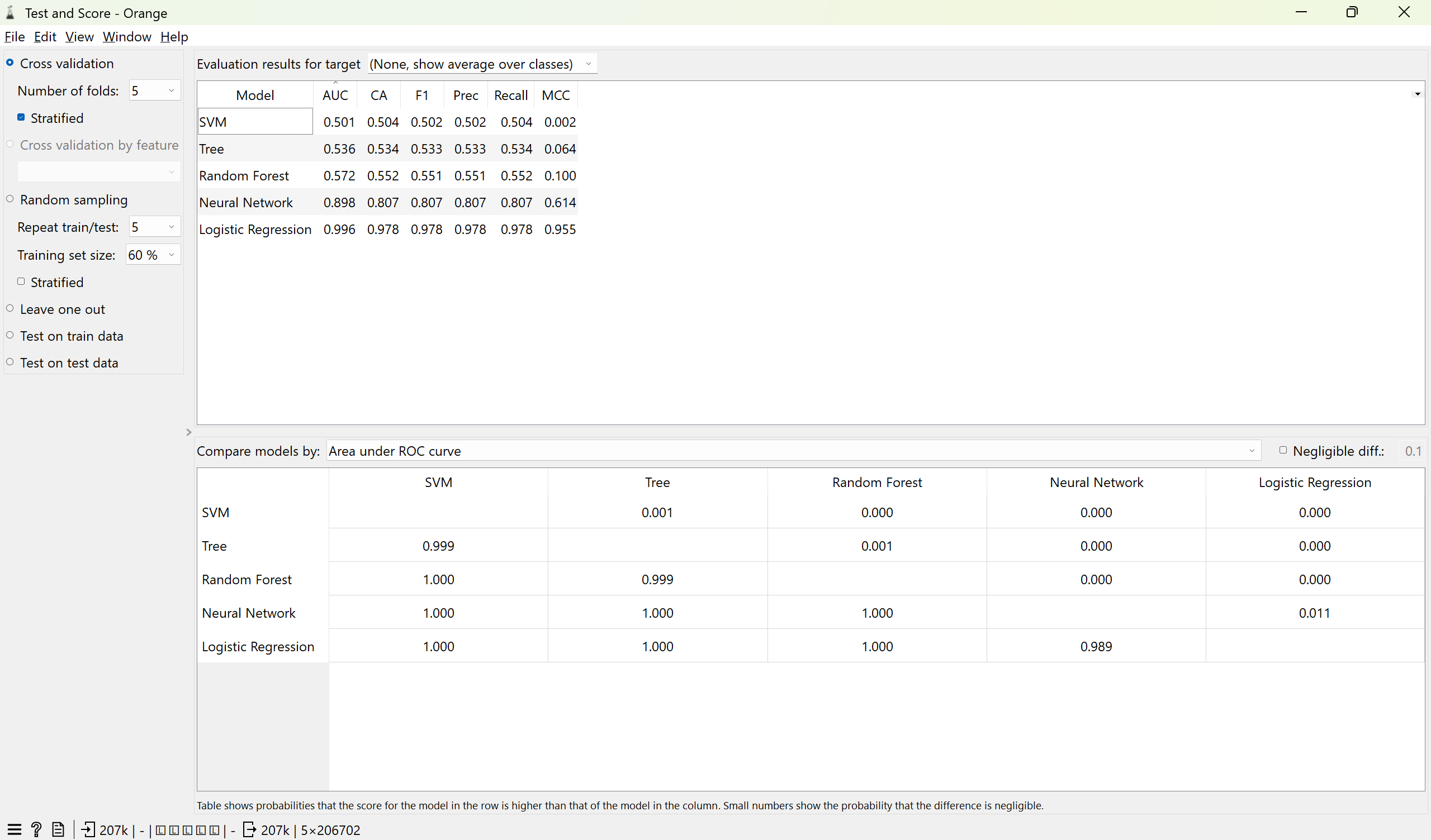 NASDAQ-100 predictor